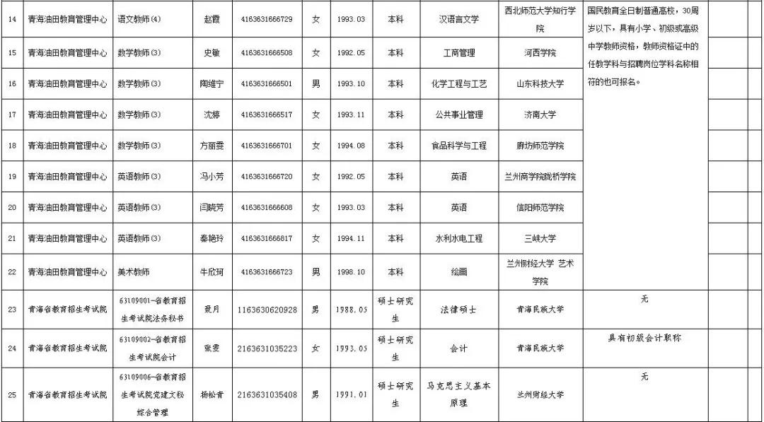 青海省省直事业单位最新一批拟聘用人员公示_招聘
