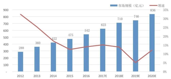 世界人口奖_世界人口