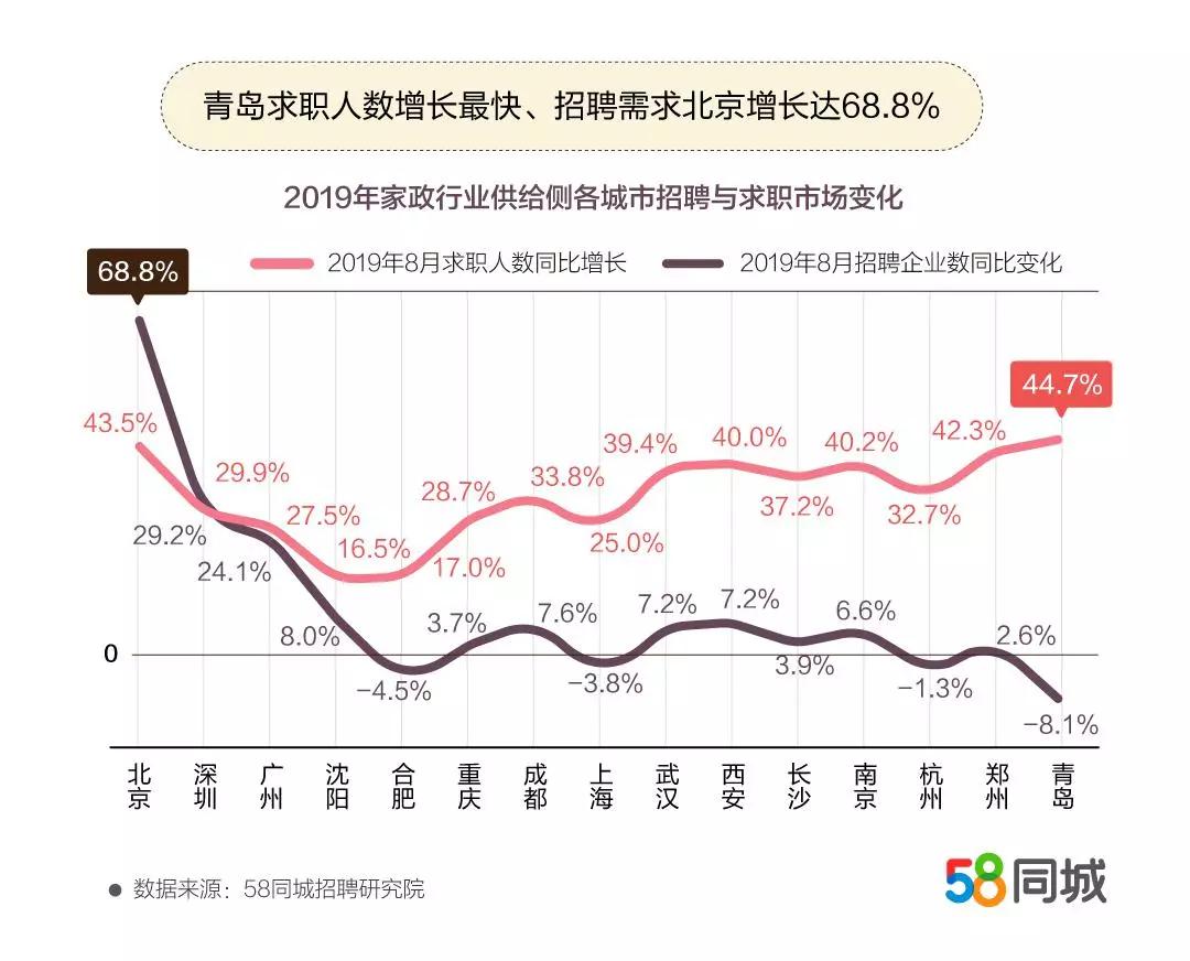 58招聘保姆_58同城招保姆是真的吗(2)