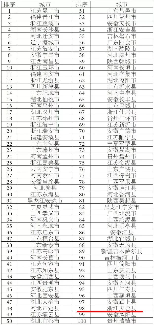 人口潜力指数是指_人口潜力指数地理图(2)