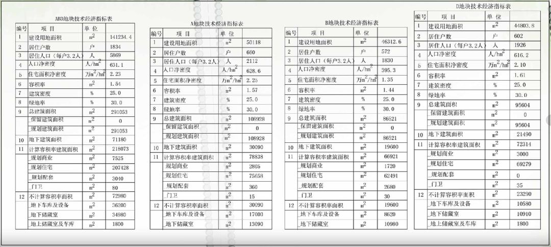 剑阁人口户数_仇英剑阁图(3)