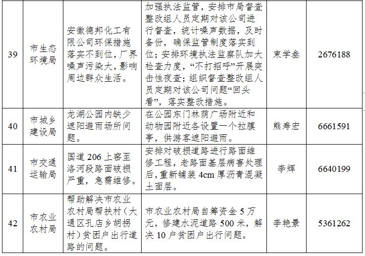 牢记使命主题教育立行立改问题清单公告