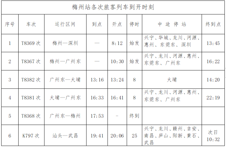 最新!10月11日铁路调图,梅州站列车时刻有变更