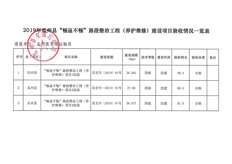 瓜州县2019年人口_瓜州县王晓莉