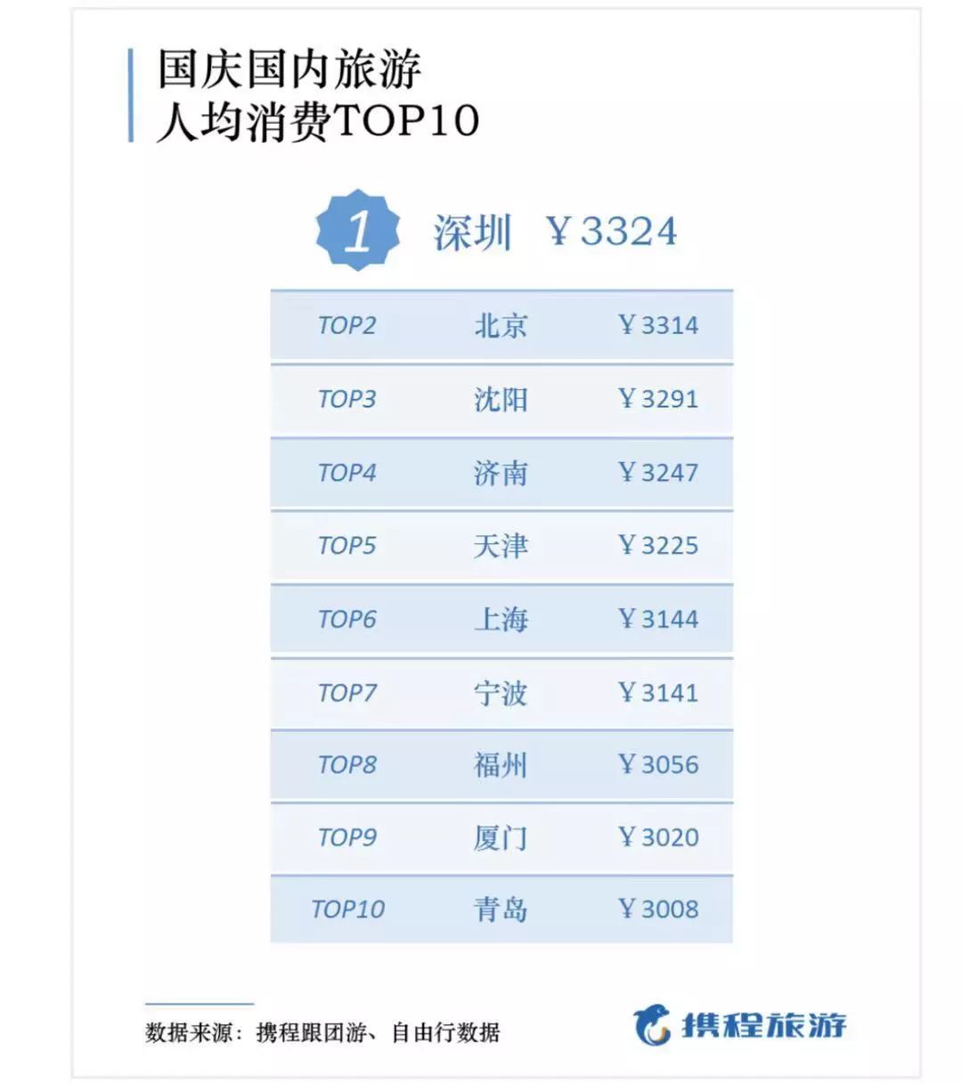 兰州人均消费_兰州拉面图片