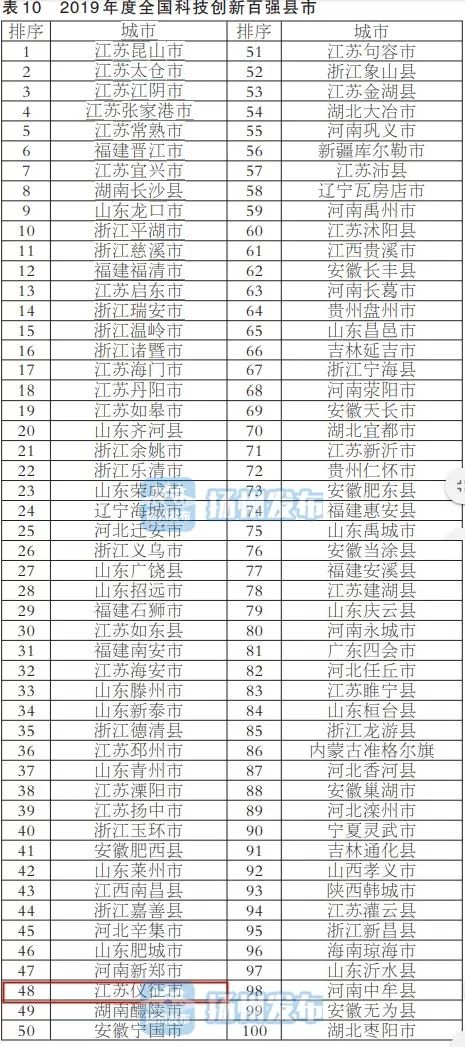 扬州市各地区常住人口_扬州市职业大学(2)