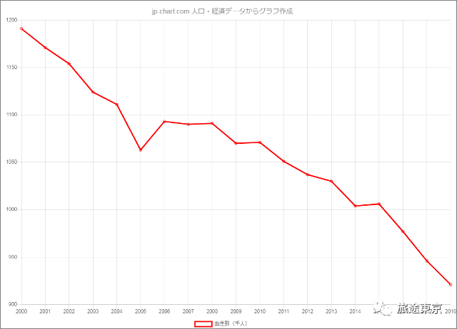 2019出生人口统计各省_广州外来人口各省比例