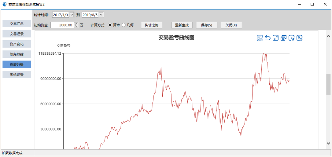 实时行情的推送使用定时器定时触发 ▼ 09 股票量化的福音 实现多