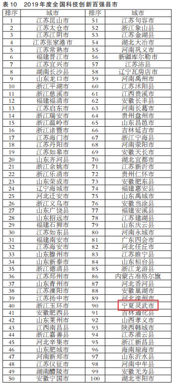 灵武2019各县gdp_灵武长枣图片(3)