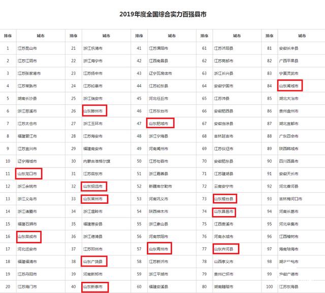 滕州市排名_滕州市人民医院