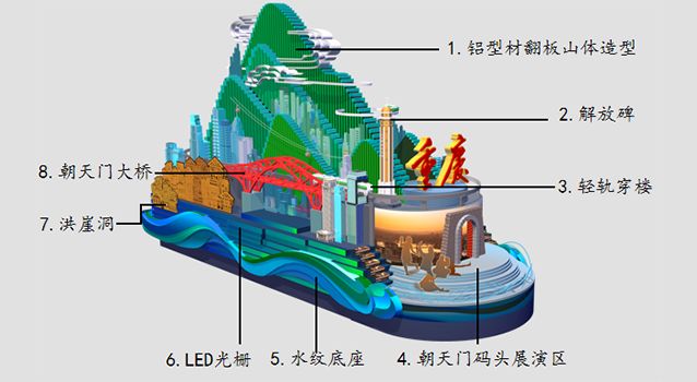 70周年国庆各省市彩车创意设计大盘点