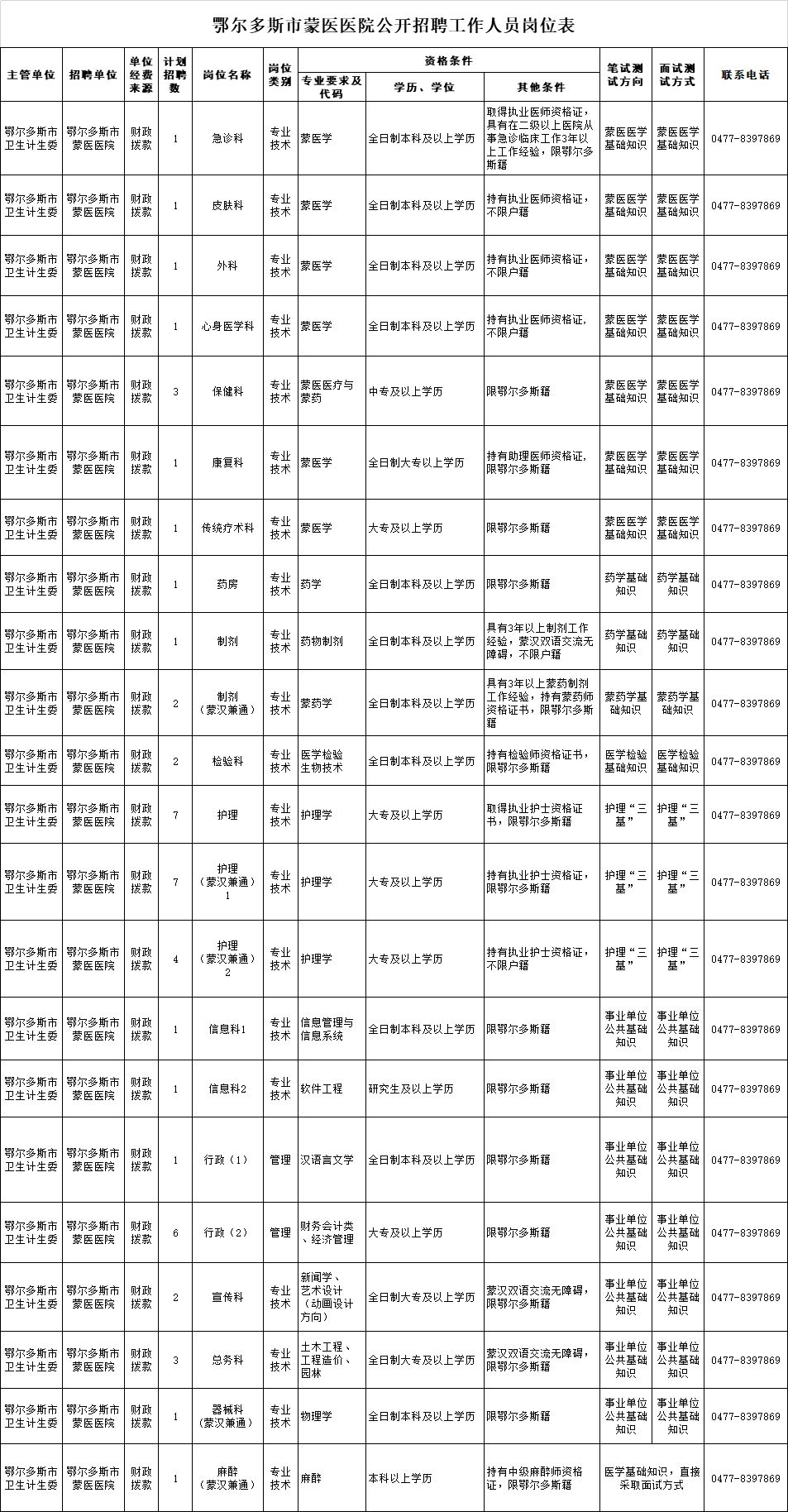 鄂尔多斯人口2019_人口老龄化(2)