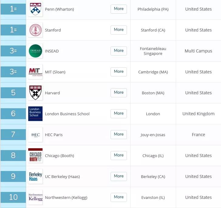 mba美国排名_美国著名艳星排名前10