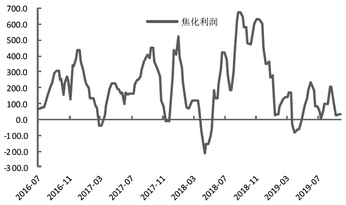 GDP钢耗量(2)