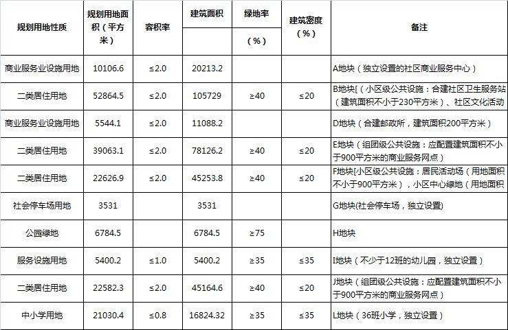 东丽户籍人口_东丽华明镇明湖苑