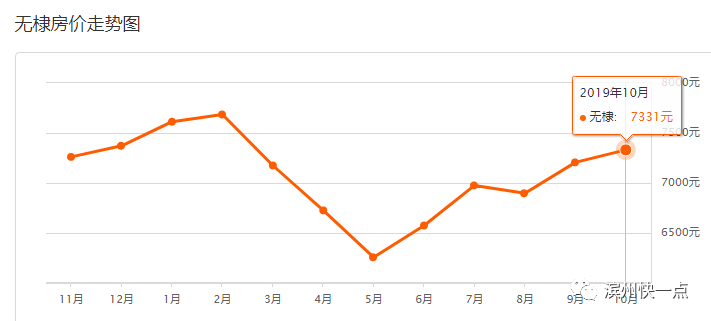 无棣与博兴gdp_又要涨 博兴7月最新房价出炉 均价是