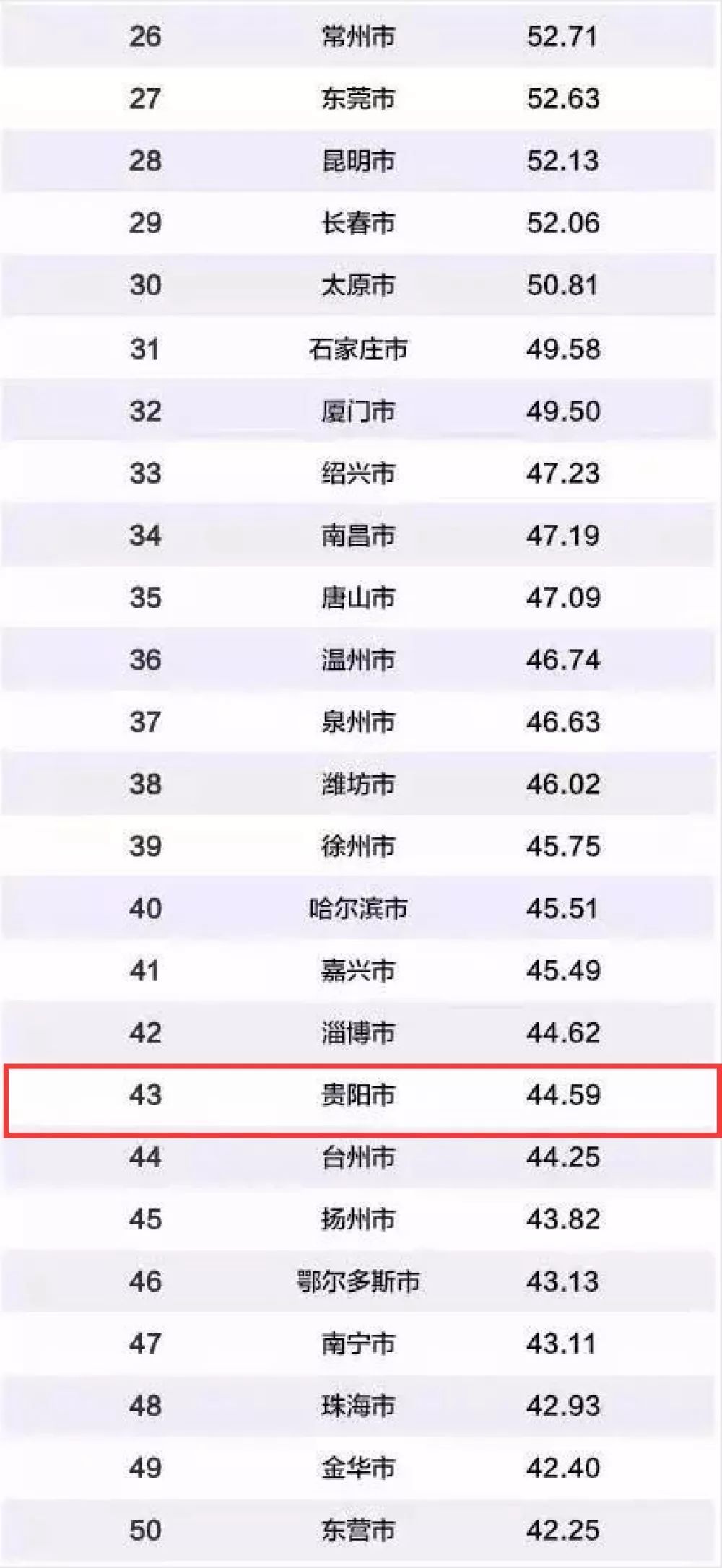 gdp100强市_100元人民币图片(3)