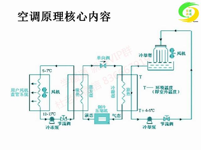 空调水系统加热原理是什么_车水加热是什么标志