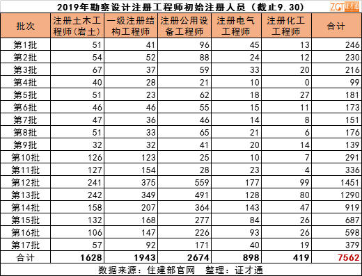 监理人口数_监理工程师证书图片