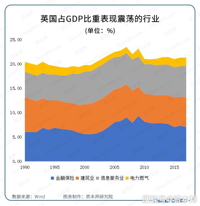 工业革命前英国gdp_国自机器人,什么是国自机器人 国自机器人的最新报道(2)