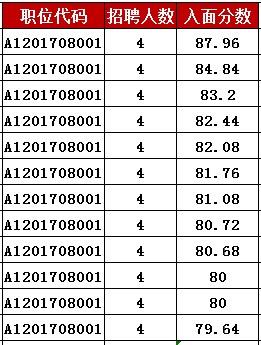 粤西人口分析_人口数据分析图