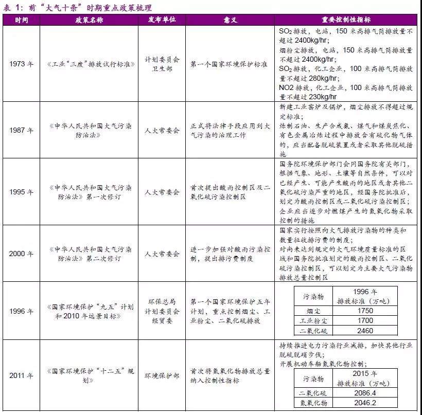 大气治理措施_大气治理龙头股票_大气治理/