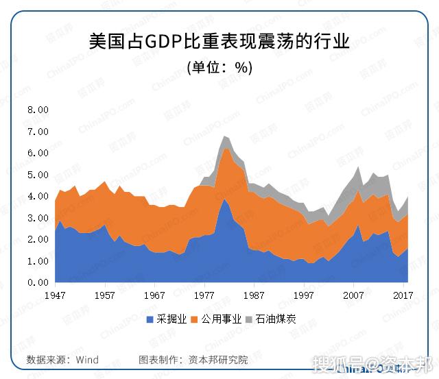 中国41年gdp的变化_40年中国城市GDP排名变化,共和国的青春呼啸而过(2)