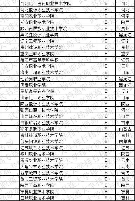 土木类排名_土木类(3)