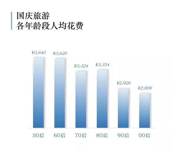 腾讯每年贡献多少gdp_特别推荐(2)