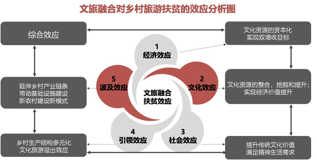 贫困人口定义_贫困人口