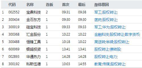 军工板块股票排名前十名代码 d7f0f90acc0347bea7b8345d35fafe12.jpeg