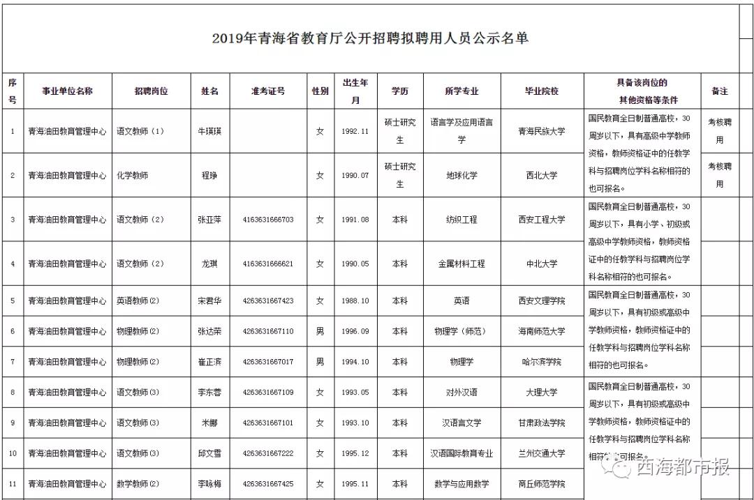 青海人口情况2019_青海旅游图片