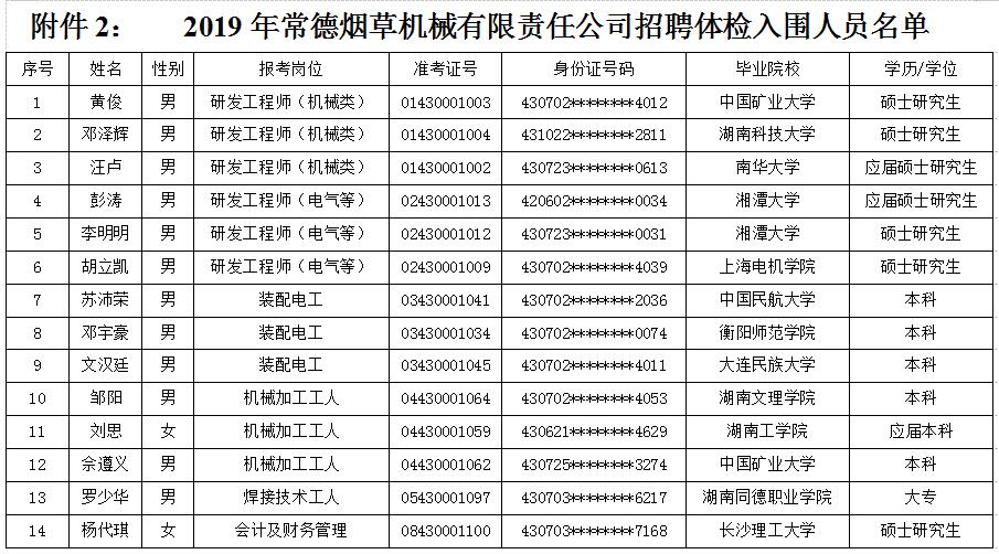 2019年湖南常德烟草机械有限责任公司招聘考试成绩及体检名单附件