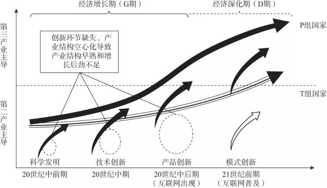 人均经济总量对经济的影响_经济