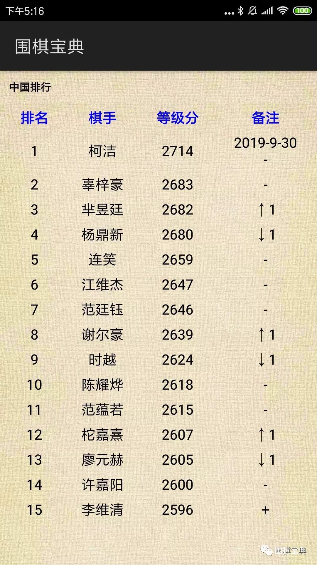 2019围棋排行榜_围棋手游大全 2018围棋手游排行榜 围棋游戏下载