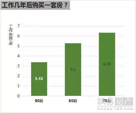 70后总共有多少人口_全国老人有多少人口(2)