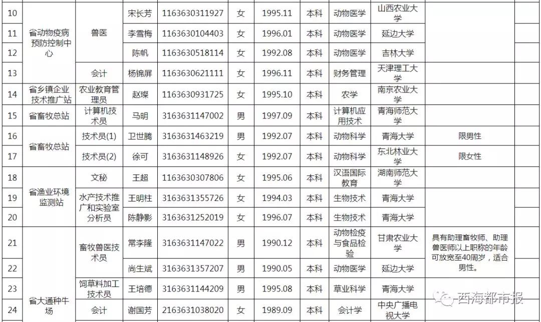 青海人口情况2019_青海旅游图片