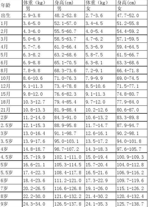 jason妈咪有办法@原创孩子2岁，只有22斤？孩子不爱吃饭多半这几种原因，4个妙招送给你