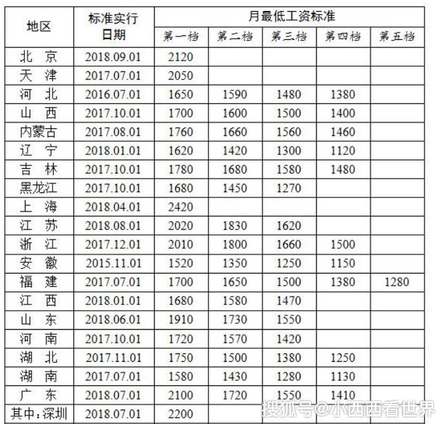首页 招聘动态 招工信息平台 深圳普工工资一般是多少
