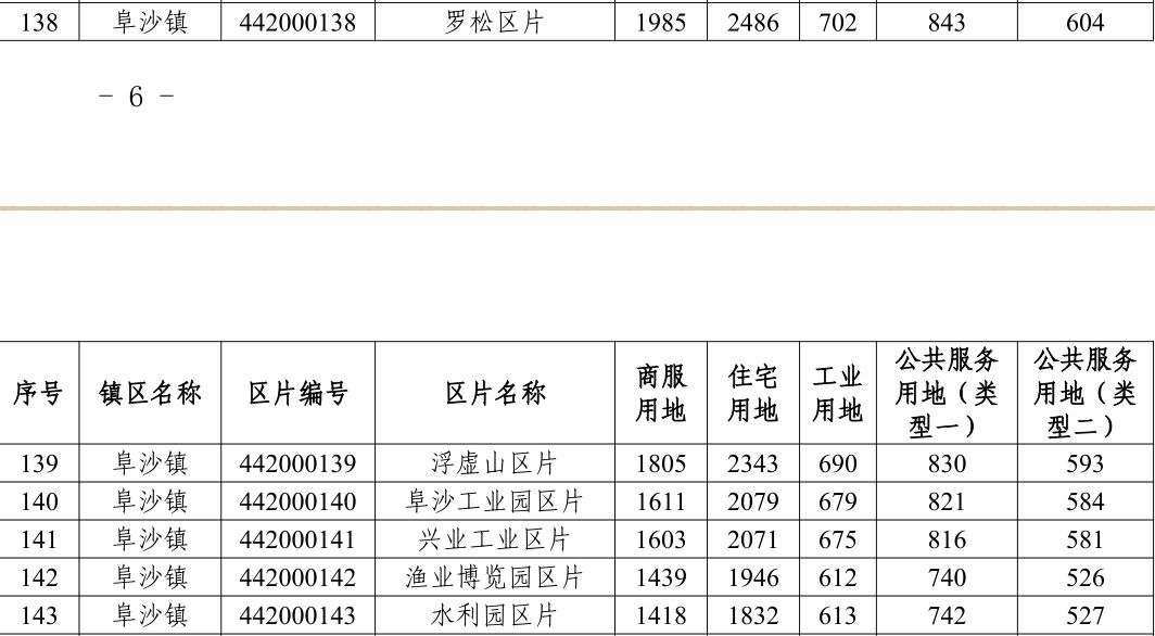 阜沙镇gdp