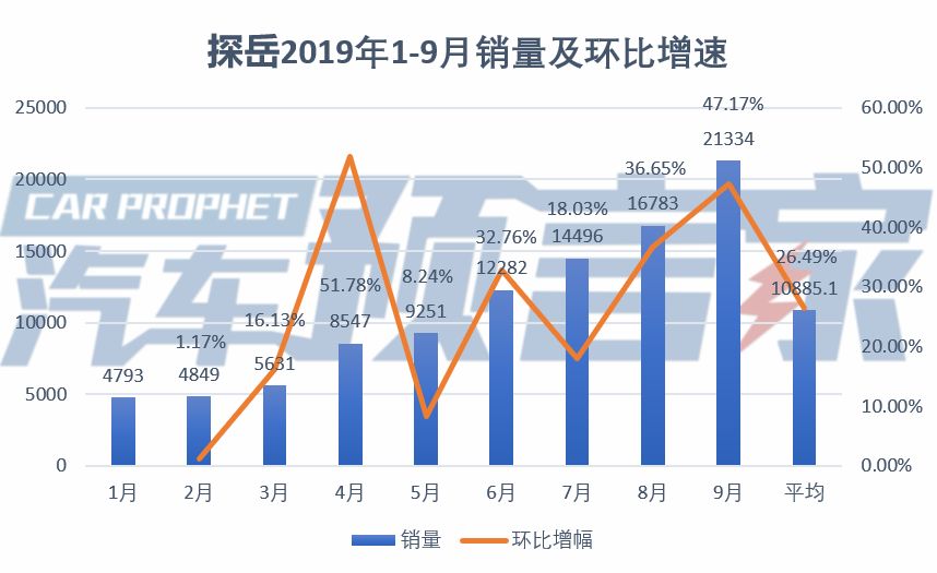 长春一汽与长客算gdp吗_首位度全国第1,贡献全省50 GDP 长春到底是个什么样的存在