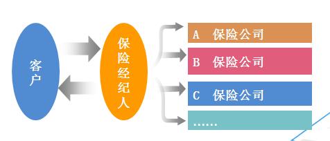 保险公估排名_泛华保险公估照片(2)