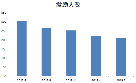 西班牙人口多少_加拿大 美国 塞浦路斯 西班牙 安提瓜 一周移民资讯1.7 1.13(3)