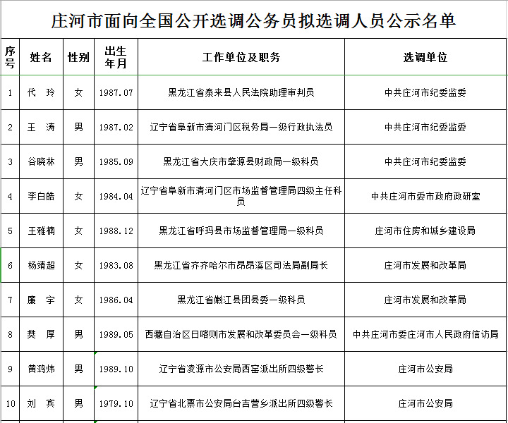 庄河人口起源_庄河地图(2)