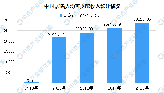 小康水平人均收入多少_2020年人均收入是多少(3)
