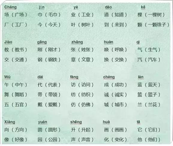 语文老师太有才！把小学6年同音字做成图，全班孩子再也没错过！