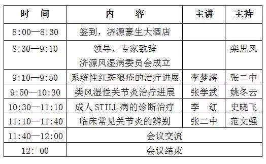风湿免疫科全国排名_风湿免疫科
