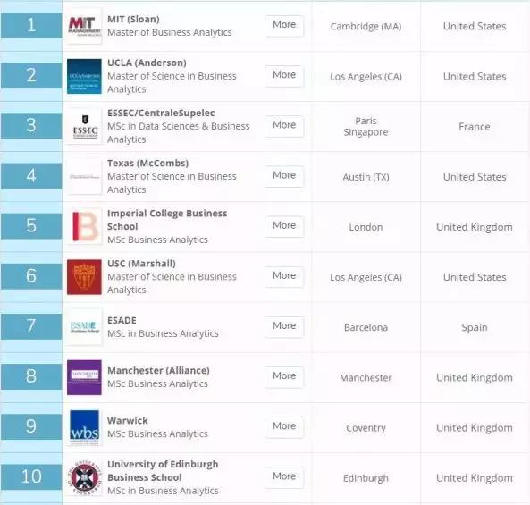 市场营销研究生排名_计算机研究生全国排名(3)