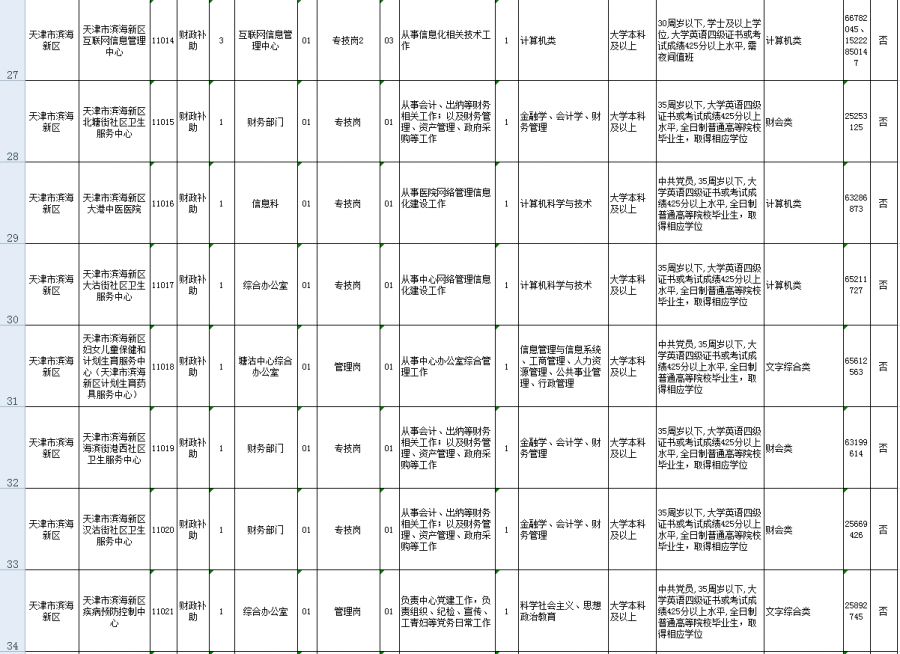 2019年滨海新区人口_滨海新区人口热力图