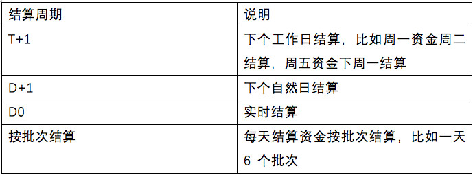 银行支付结算_结算支付银行怎么做账_结算支付银行有哪些